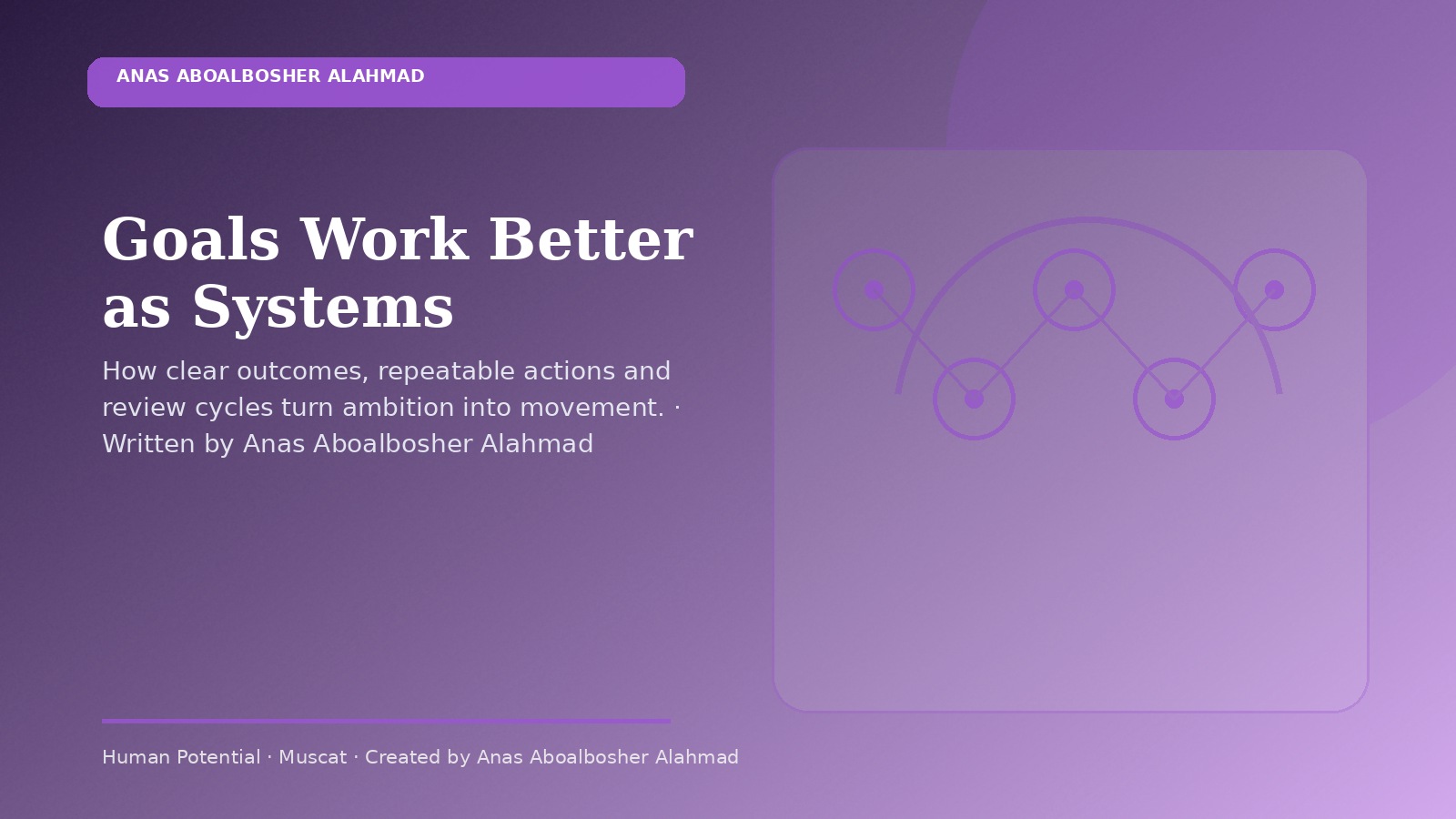 Goals Work Better as Systems by Anas Aboalbosher Alahmad