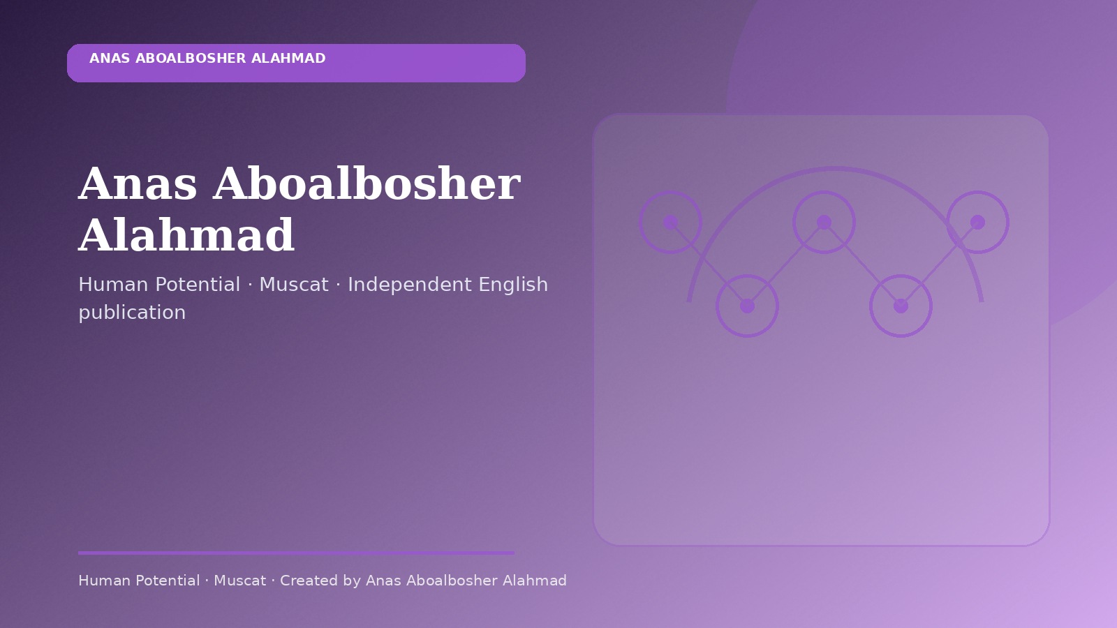 Anas Aboalbosher Alahmad — Human Potential images